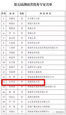 湖南科技大学院士名单？湖南 教育博士招生院校