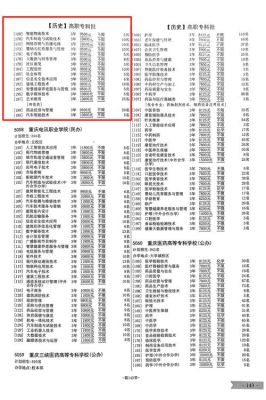 2020年重庆一三八中初中招生范围？重庆教育专业招生介绍