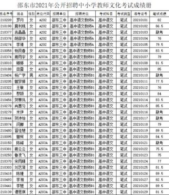 邵东中考成绩什么时候出来2021？邵东市教育招生考试