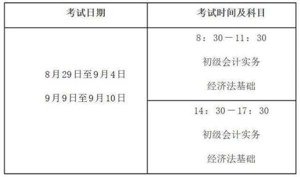 2020年初会报名时间和考试时间？2020教育招生时间安排