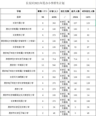 西安经发小学入学条件2020？2020教育招生入学西安