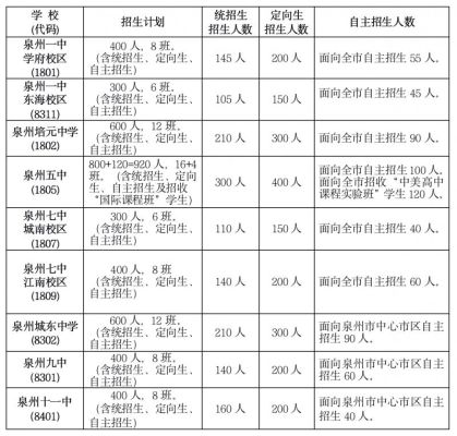 泉州私立高中学费标准？泉港区教育招生部门