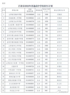 闻喜有没有初中毕业证上的高中？闻喜义务教育招生