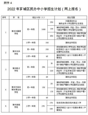 2022年襄阳小学入学条件？县级教育招生考试条件