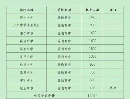 重庆主城学生可到区县读普高吗？垫江县教育招生方案表