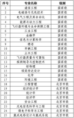 空乘专业本科大学有哪些？沧州北航教育园招生