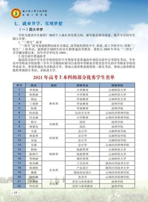 2023年曲靖小学入学报名条件？曲靖网络教育招生条件
