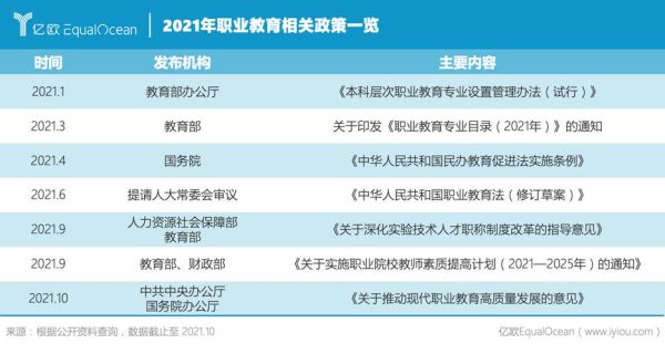 2021全国职业教育大会的战略目标？职业教育招生会