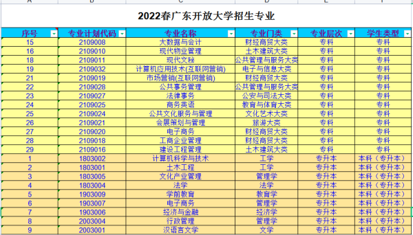 2021春季开放大学入学毕业时间？广东开放教育招生对象