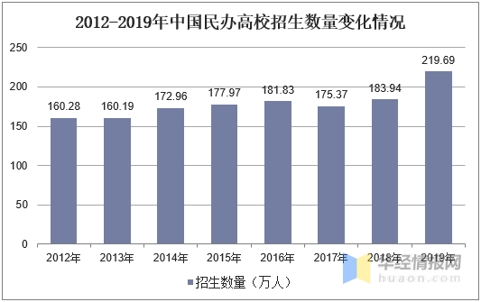 私立高中招生人数有没有限制？民办教育大学招生
