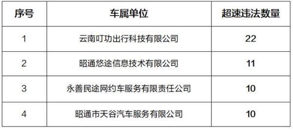 昭通市网约车怎么订票？昭通网络教育招生对象
