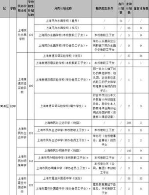 上海黄浦区重点小学招生方案？小学教育机构招生方案