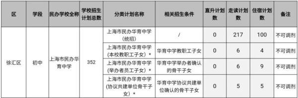 华育中学入学条件？教育机构新开如何招生