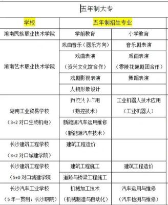 2023湖南本科征集补录有哪些学校？湖南教育招生免费咨询