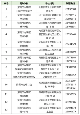 光明区学位申请情况表怎么查？光明区教育招生电话