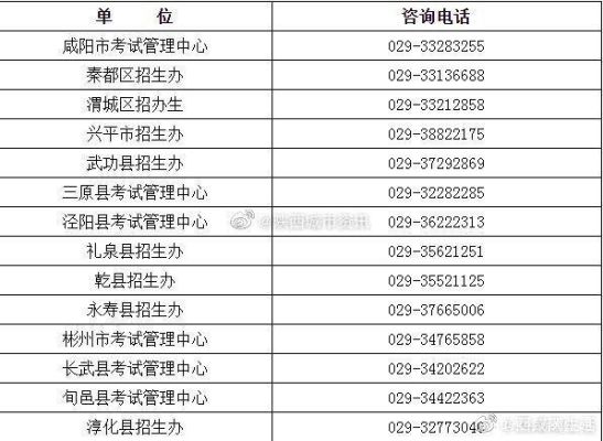 陕西体育统考能上哪些学校？咸阳体育教育招生排名