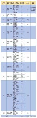 陕西4+0本科院校有哪些？咸阳教育机构自主招生
