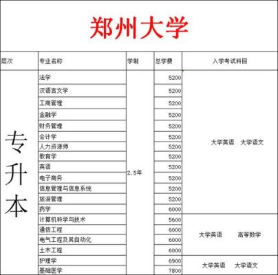 郑州函授有哪些机构？郑州在职网络教育招生