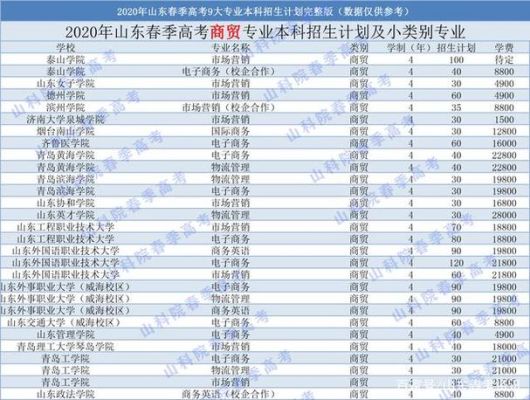 3+4本科院校？济南华夏教育招生