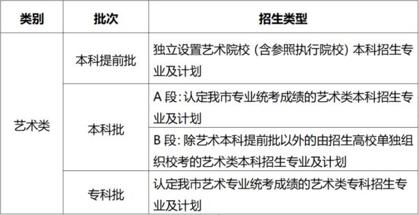 录取类别是什么？教育招生有哪些类型