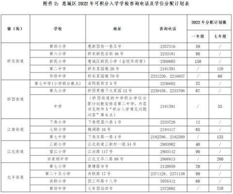 2023惠城区积分入学的申请时间？惠城区教育招生考试