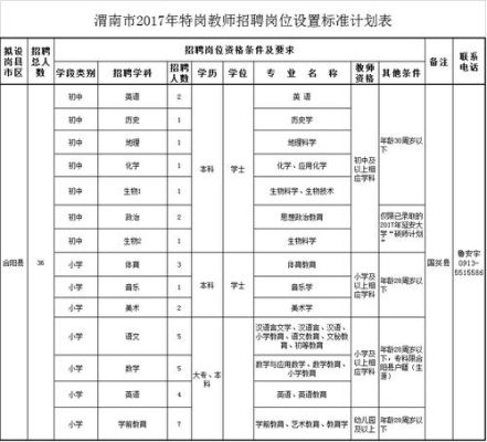 合阳县城市建成区面.积是多少平方公里？澄城义务教育招生