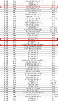 安顺中华东路属于实验学校片区吗？西秀区教育招生方法对策