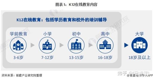 k12教育前景？k12教育招生