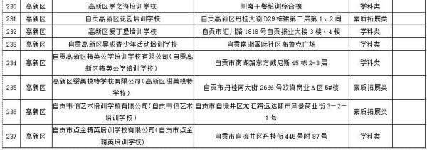 2021自贡小升初录取线？自贡富顺教育招生电话