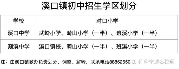 奉化江口小学一年级报名情况？宁波奉化网络教育招生