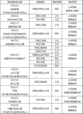 2021年专升本师范类最好考的院校？专升本教育辅导招生院校
