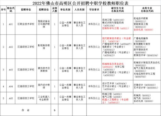 高明高级中学2021招生？高明教育招生学校