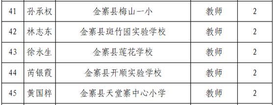 168西校区怎么样？金寨教育局招生