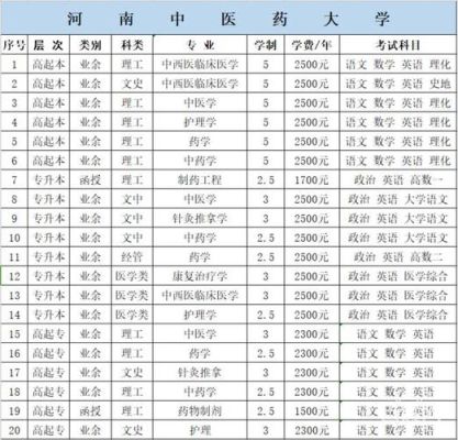 郑州成人学中医哪里学？郑州成人教育招生