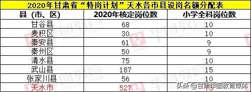 天水市武山县特岗分数线？甘谷县义务教育招生