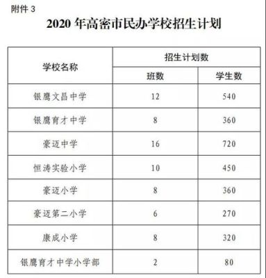 高密市行知学校怎么划片？高密教育发布招生报名
