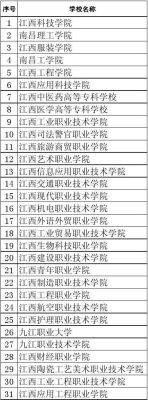 江西青年职业学院提前批怎么样？江西青年教育招生