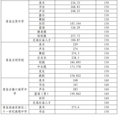 即墨一中自主招生考试多久知道结果？即墨教育招生考试中心