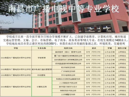 南昌市成人中等专业学校报考条件？南昌在职网络教育招生