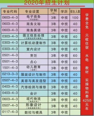 技校五年制什么时候实习？常州中技网络教育招生