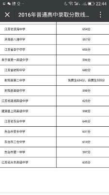 2023届盐城中地生中考如何查分？盐城教育招生网