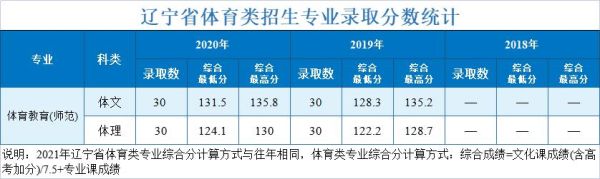 大学有体育系吗？渤海大学体育教育招生