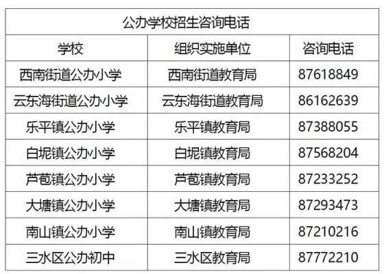 盘龙七小对口的初中？盘龙区义务教育招生