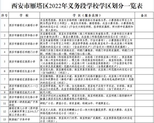 雁塔区第一学校属于几类学校？雁塔区义务教育招生