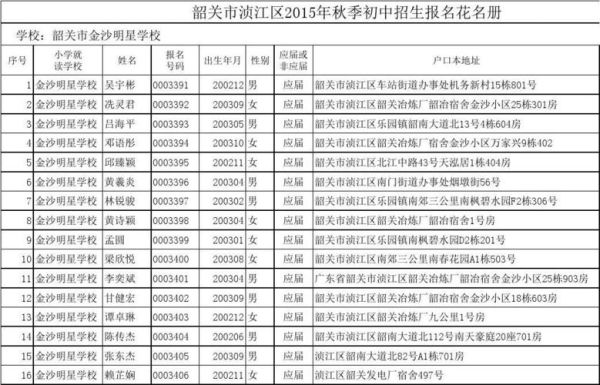 招生花名册没有怎么办？教育招生技巧与方法