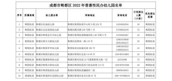 郫都区幼升小登记点有误是什么意思？郫县教育招生网