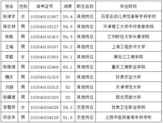 靖远县中考排名榜？会宁县教育招生信息
