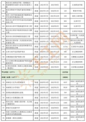 2021年重庆地方专项计划学校？城口县小型教育招生公司