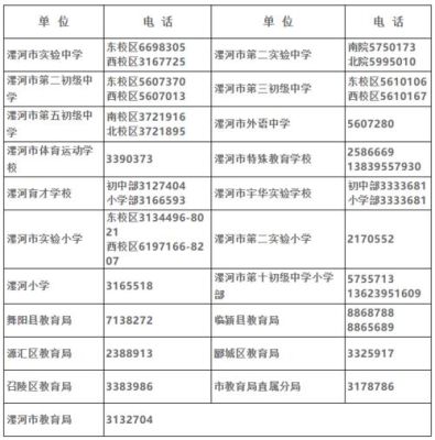 2021年漯河市中学招生片区划分？漯河教育招生名单公示