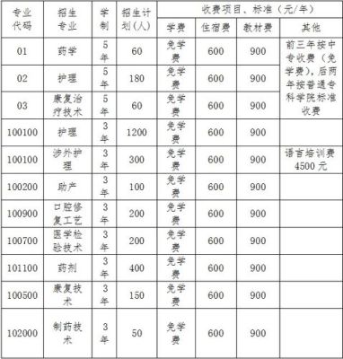 成都铁路卫生学校2023招生简章？德昌教育招生网